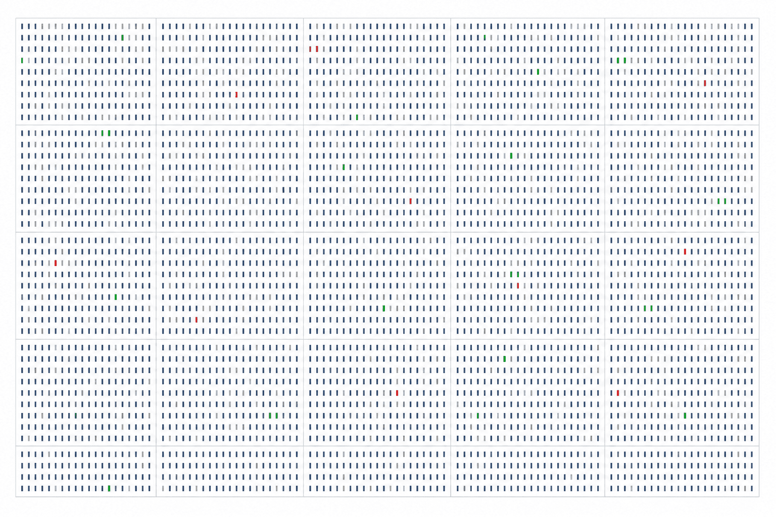 A dense grid of tick marks, one per business, a few marked green or red.